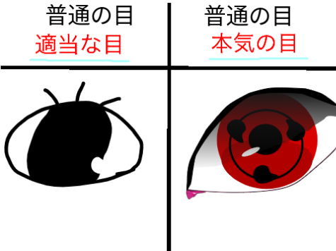 目を描いてみよう！  remix