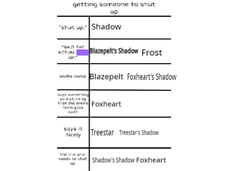 FH? Characters In A Meme Chart