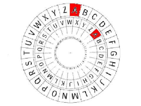 wheel code machine