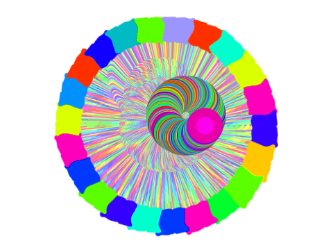 circles