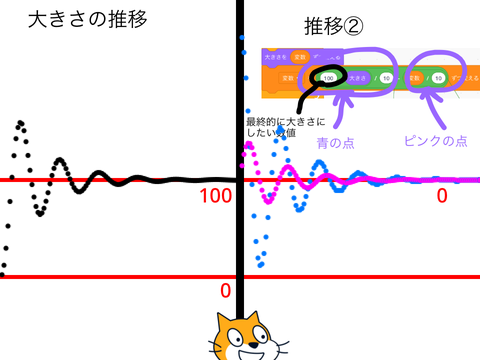 可視化