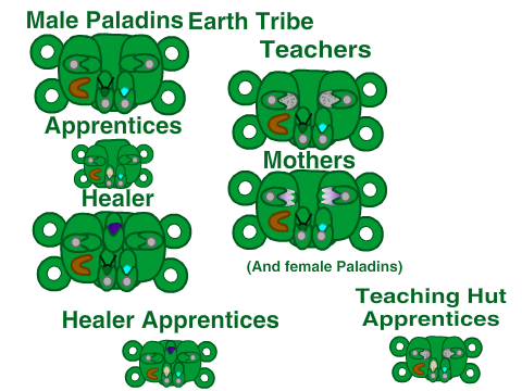 Huts/Leafpacks for Paladins RPG + Gecko Writing