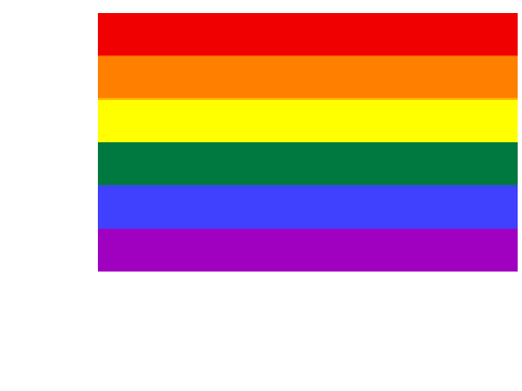 Rainbow=weird