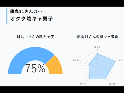 蹴りさんの分が陽キャ(?????)