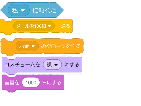 犯罪スクリプト remix