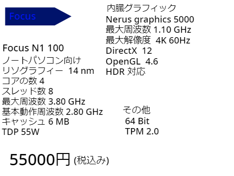 Focus CPU
