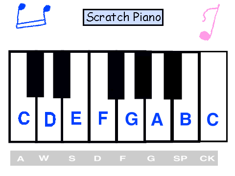 MaKey MaKey Piano Player
