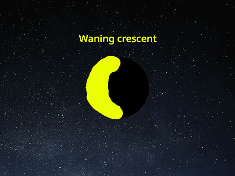 Moon Phases