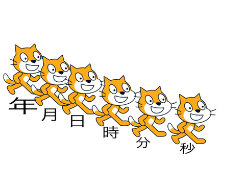 猫の時計