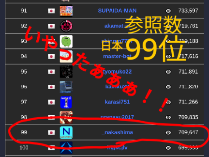参照数99位！！