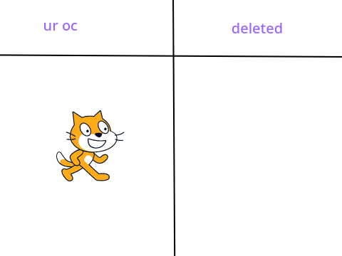 Give me your oc and i'll delete it