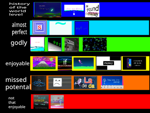 yeah i made my own (music [bill wurtz] tier list)
