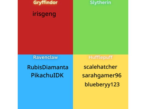 Hogwarts House