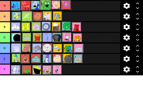 Create a TPOT Tier list remix