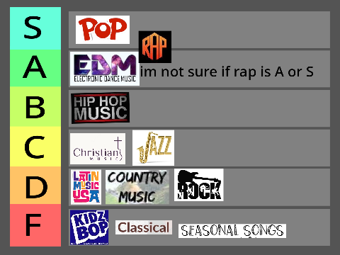 Pixel's Tier List (Music Genres)