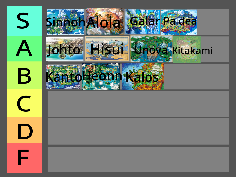 Ranking Pokemon regions Pokedex