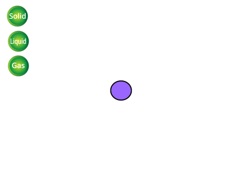 Particle Behavior
