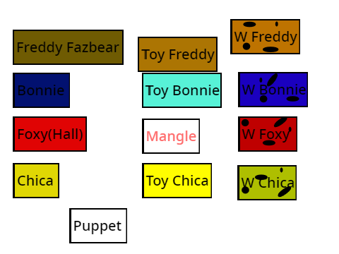 FNAF Jumpscares remix