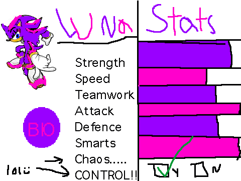 Stats