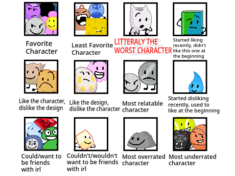 BFDI/TPOT Character ranking stuff