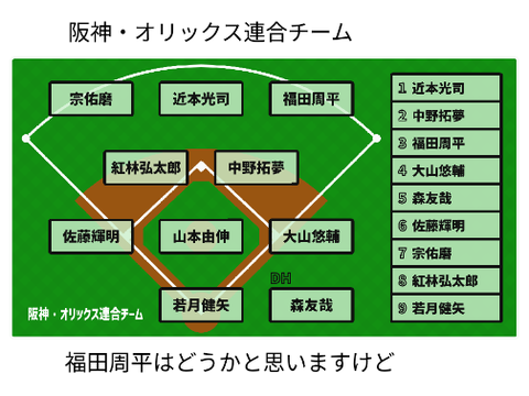 阪神・オリックス連連合チーム 
