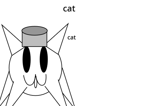 what the CAT doin?