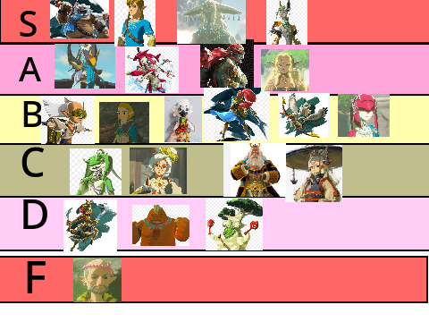 BOTW & TOTK TIER LIST 