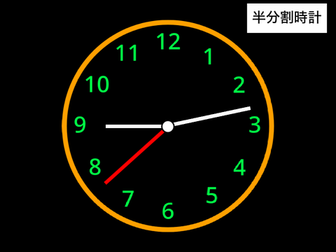 中身を見たら超簡単時計