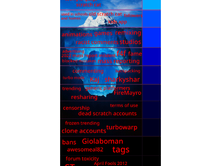 The Official Scratch Iceberg (UPDATED)