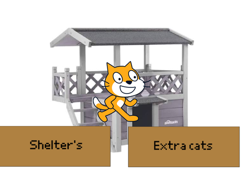 Cat clicker mobile friendly 
