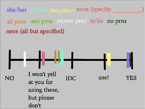 Pronoun Chart remix