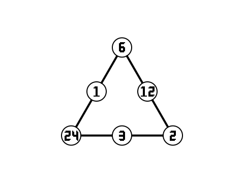 Magic Triangle Checker