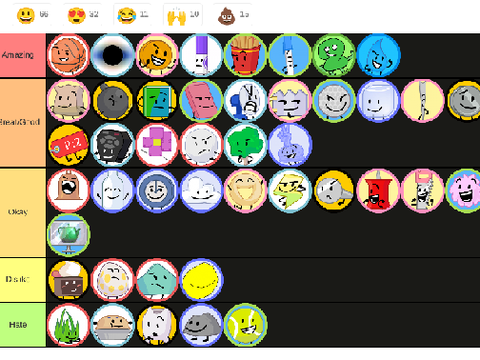 TPOT Tierlist (AS OF TPOT 7)