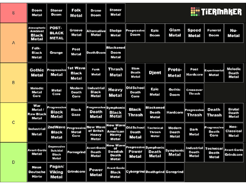 UPDATED metal subgenres tier list