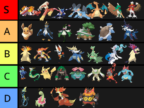 The best of [personal] rankings lol