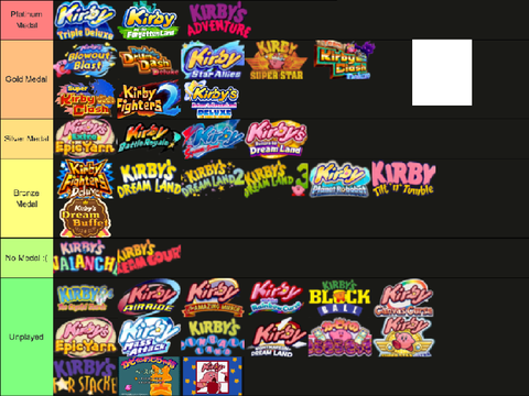 Kirby games tier list