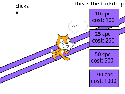 One sprite clicker