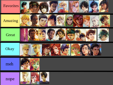 Ranking of Percy Jackson Characters