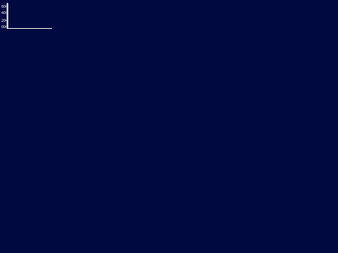 Test 2