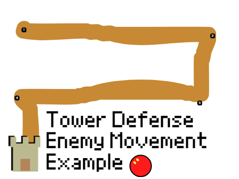 Tower Defense Enemy Movement Example