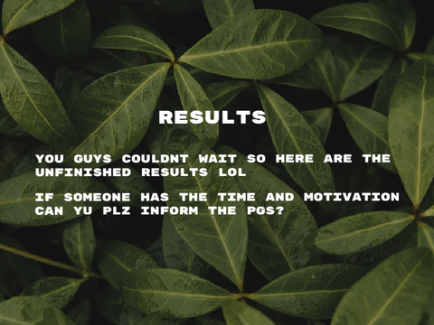 Anything Contest RESULTS