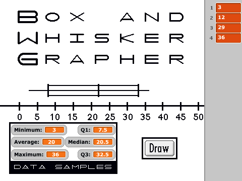 Box-and-Whisker grapher