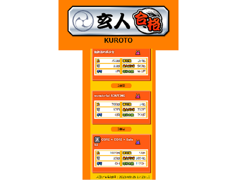 実は人段位開始4日でクロチョン奪還してました