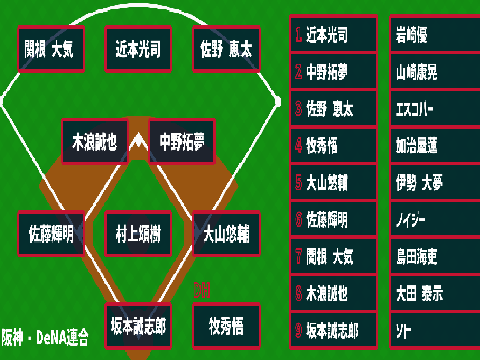 【禁断の連合】阪神・DeNA連合チーム