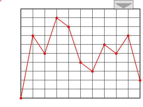 Graphing Simulator