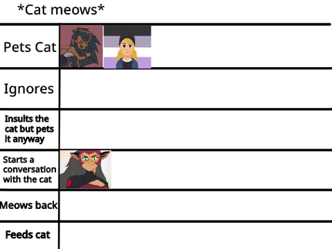 Add yourself in the chart... remix remix