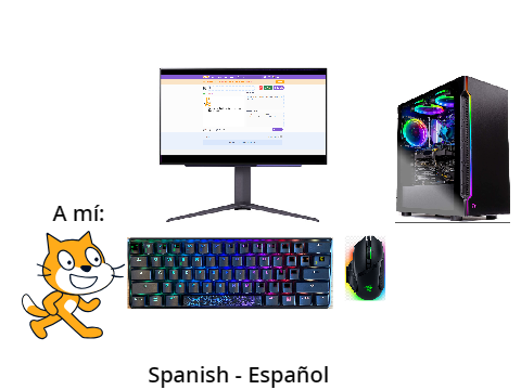 Cuando pierdes un día de escuela