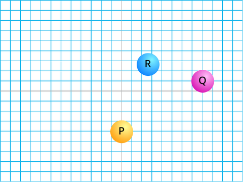 忌まわしき点Pと点Qと点R