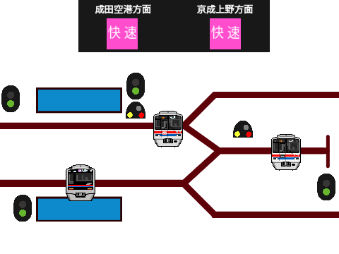 信号職人~京成臼井編~
