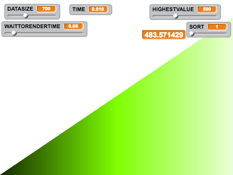 Visualization of Sorting Algorithms